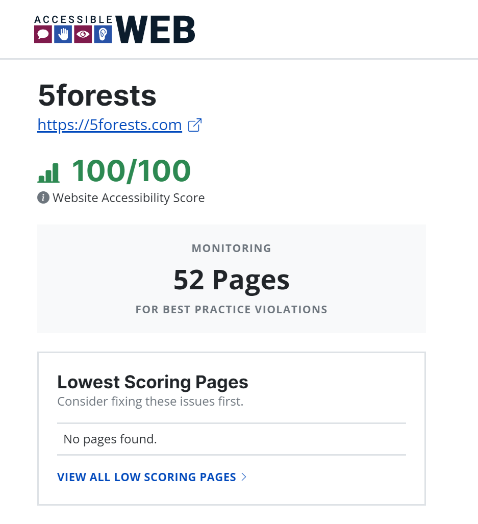 screenshot of Accessible Web dashboard showing 5forests received a score of 100/100 with no issues to resolve on 52 web pages.