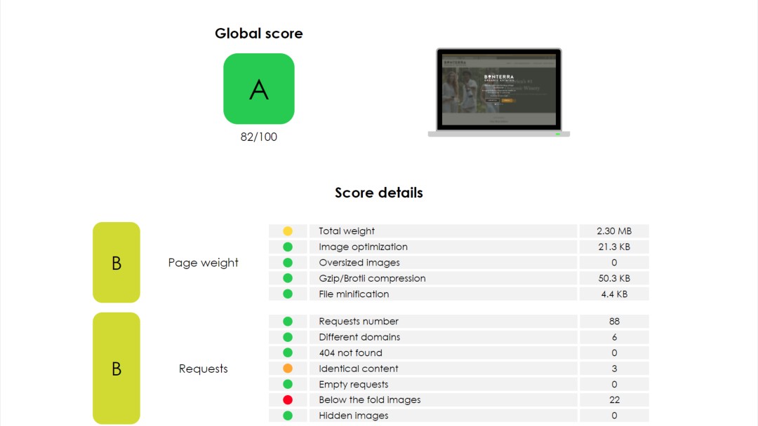 Yellow Lab Tools at launch: global score A, 82 out of 100, with a page weight of 2.30 MB