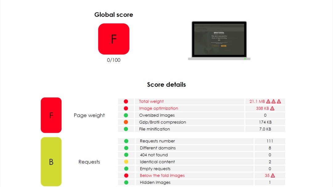 Yellow Lab Tools before the rebuild: global score F, 0 out of 100, with a page weight of 21.1 MB